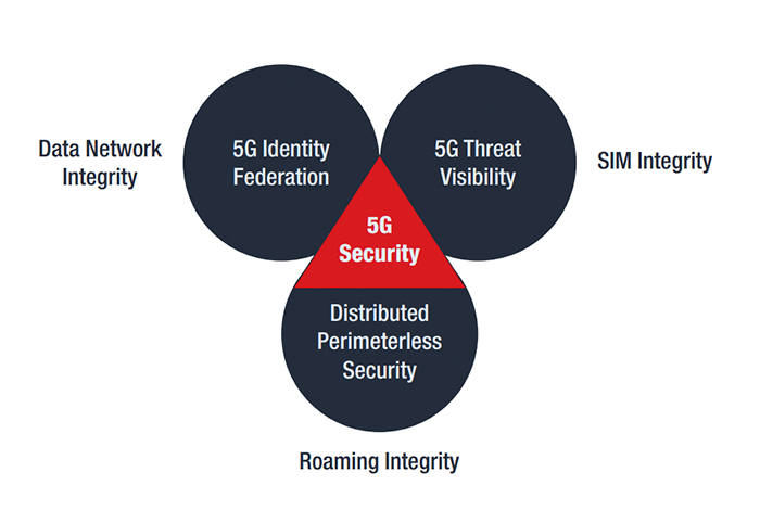 Новый подход к обеспечению безопасности сетей 5G